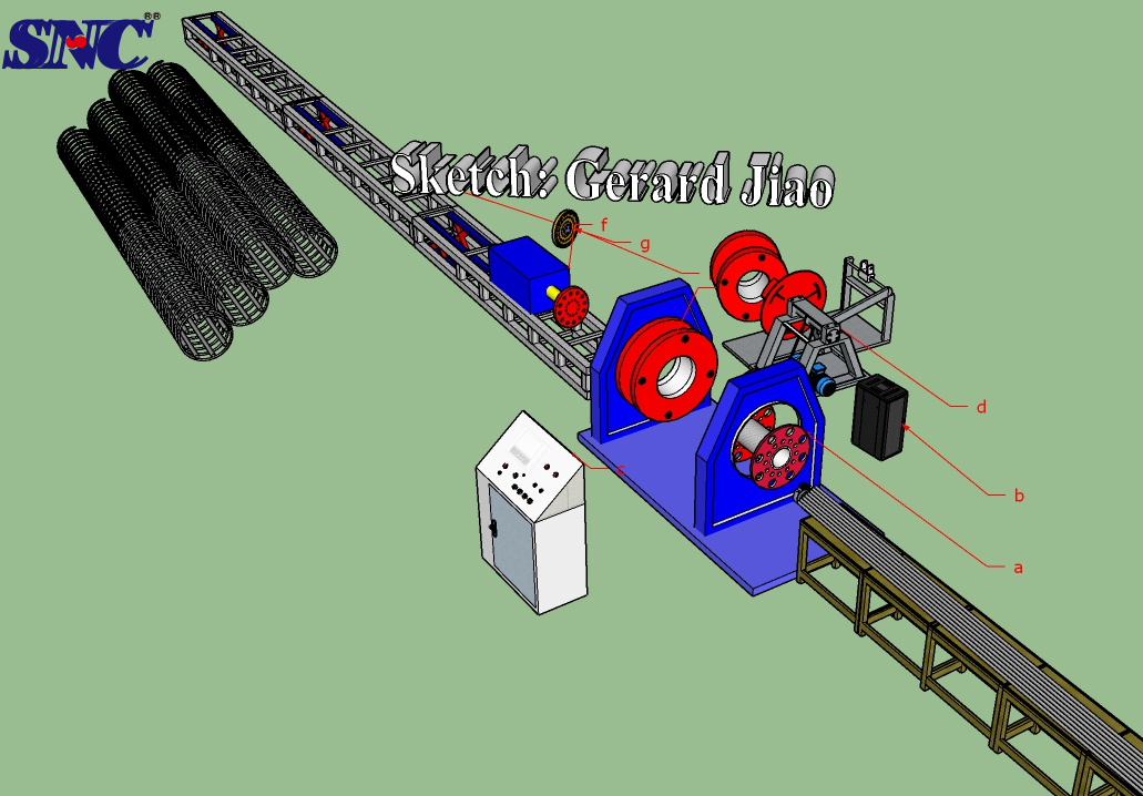 स्टील केज वेल्डर के लाभ: