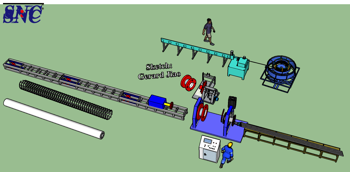 पिंजरे वेल्डिंग मशीन का वर्गीकरण