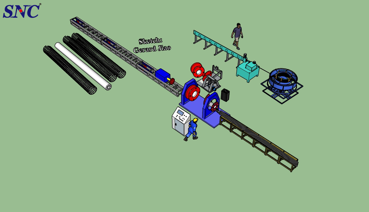 इस्पात पिंजरे बनाने की मशीन का वर्गीकरण
